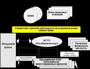 Анализ страховых резервов в страховой компании